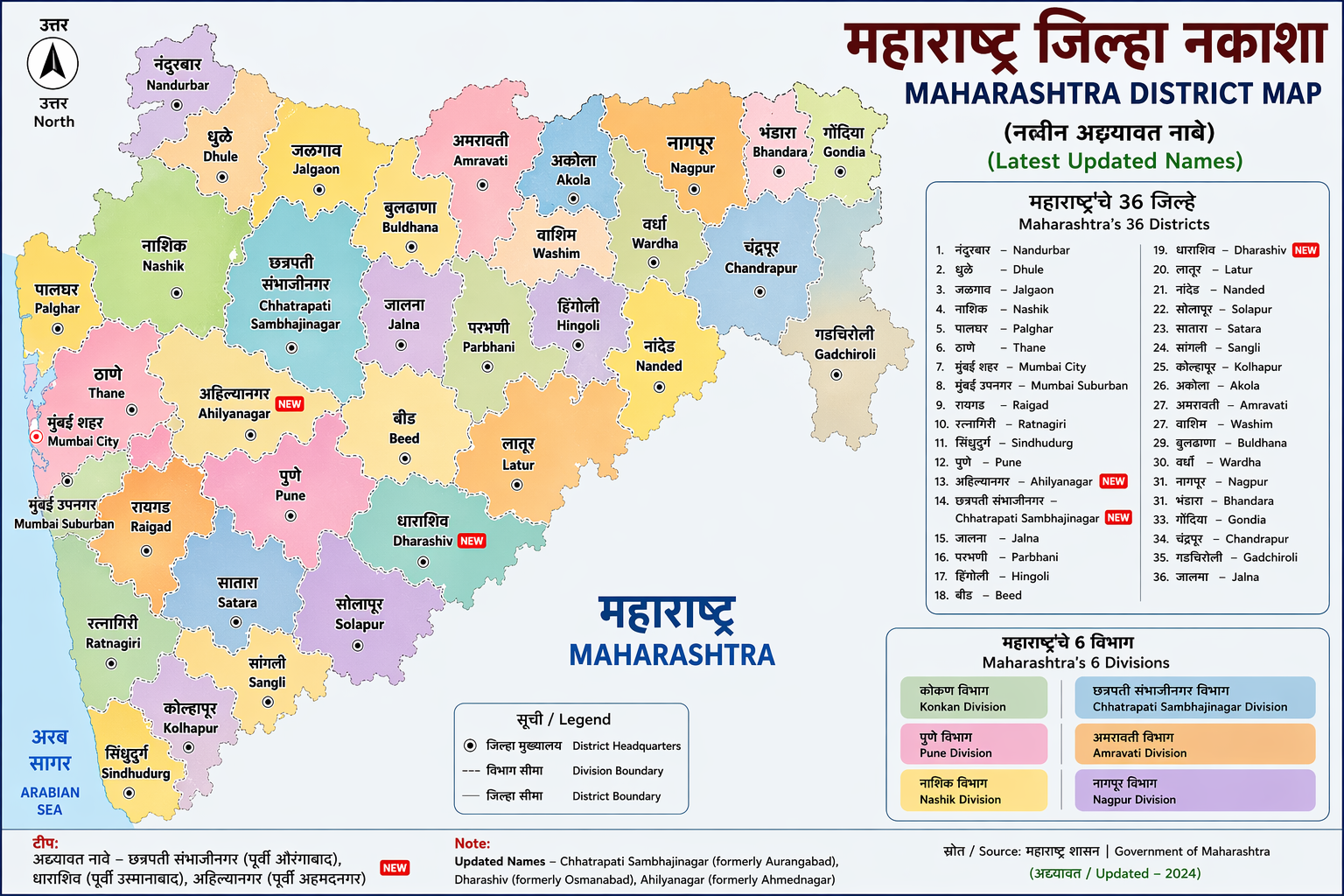 Income Sources of Maharashtra Government